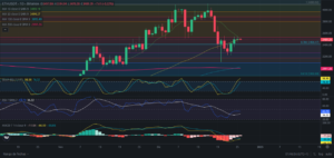 Predicción para Ethereum 26/12/2024 - Ideas de trading para Ethereum - Análisis diario de Ethereum - Precio de Ethereum hoy