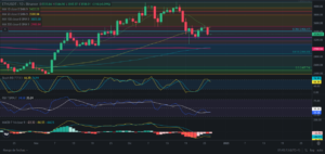 Predicción para Ethereum 27/12/2024 - Ideas de trading para Ethereum - Análisis diario de Ethereum - Precio de Ethereum hoy