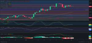 Predicción de SOLANA 02/12/2024 - Análisis diario de SOLANA - Ideas de trading para SOL SOLANA -Precio de SOLANA (SOL) hoy