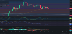 Predicción de SOLANA 17/12/2024 - Análisis diario de SOLANA - Ideas de trading para SOL SOLANA -Precio de SOLANA (SOL) hoy