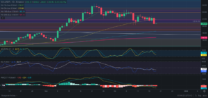 Predicción de SOLANA 19/12/2024 - Análisis diario de SOLANA - Ideas de trading para SOL SOLANA -Precio de SOLANA (SOL) hoy