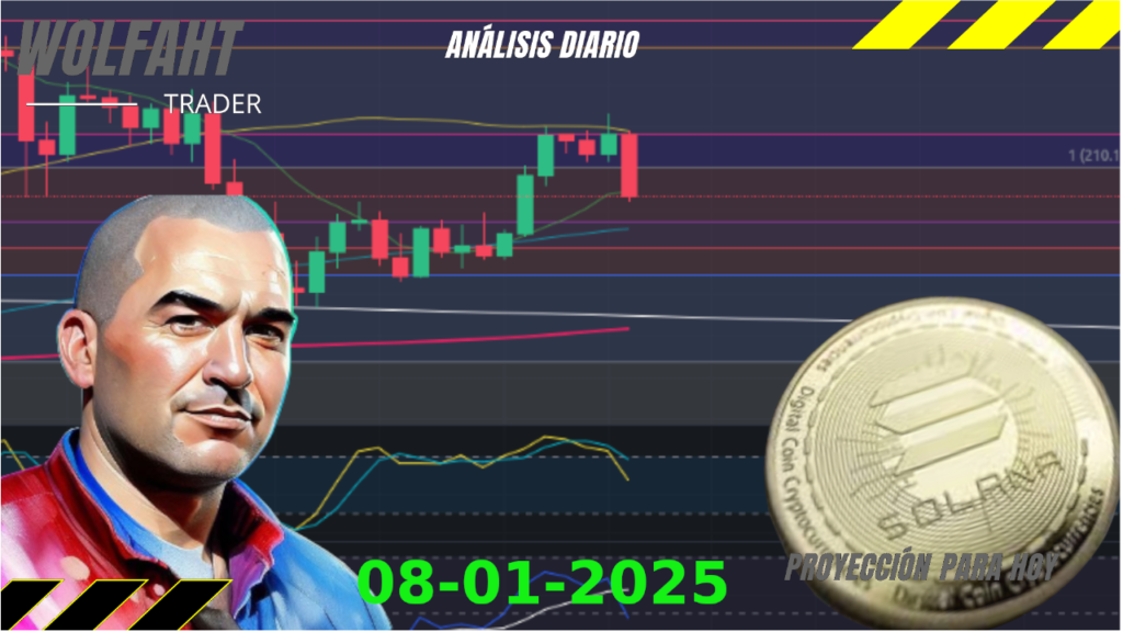 Predicción de SOLANA 08/01/2025 - Análisis diario de SOLANA - Ideas de trading para SOL SOLANA -Precio de SOLANA (SOL) hoy